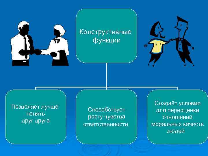 Конструктивные функции Позволяет лучше понять друга Способствует росту чувства ответственности Создаёт условия для переоценки
