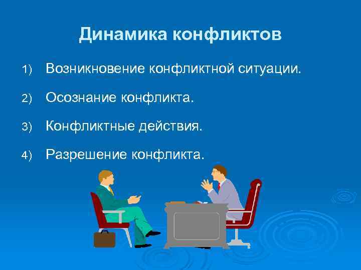 Динамика конфликтов 1) Возникновение конфликтной ситуации. 2) Осознание конфликта. 3) Конфликтные действия. 4) Разрешение