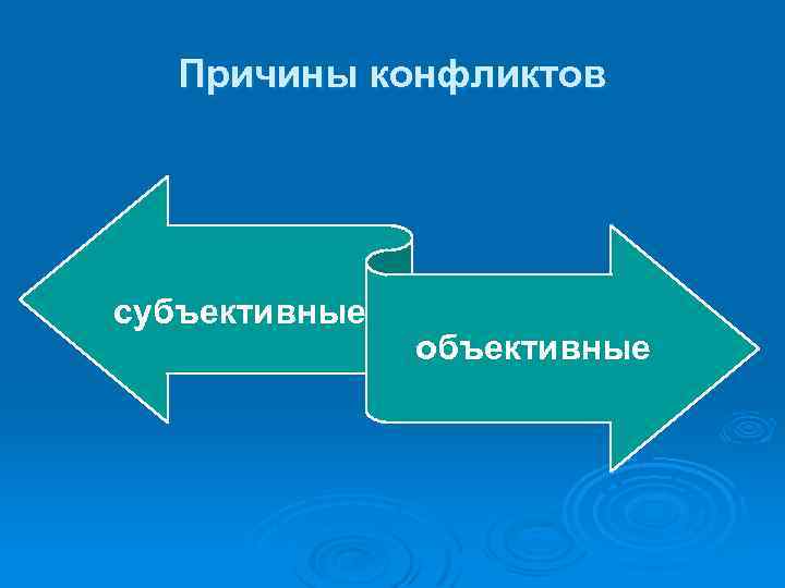 Причины конфликтов субъективные объективные 