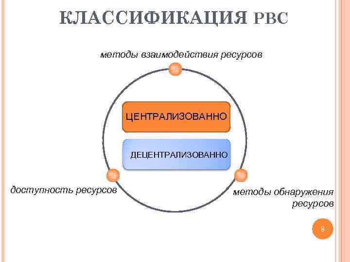 КЛАССИФИКАЦИЯ РВС методы взаимодействия ресурсов ЦЕНТРАЛИЗОВАННО ДЕЦЕНТРАЛИЗОВАННО доступность ресурсов методы обнаружения ресурсов 8 