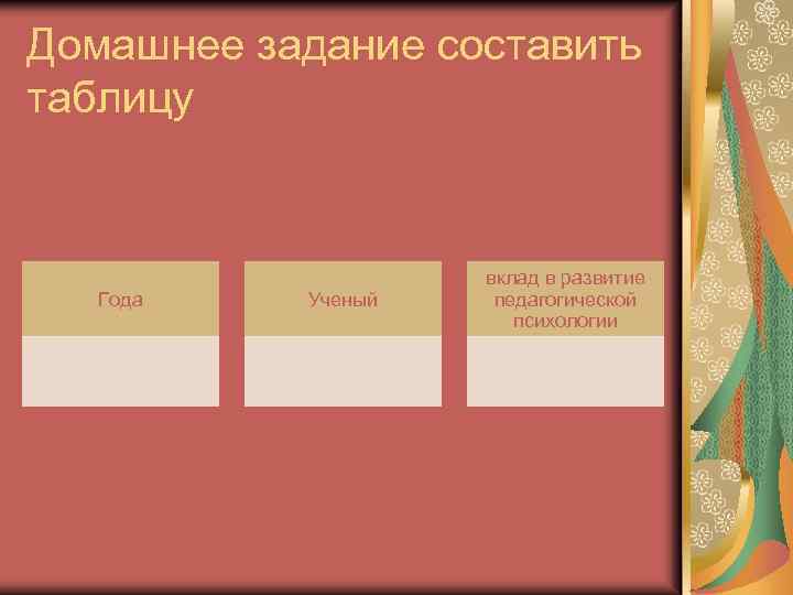 Домашнее задание составить таблицу Года Ученый вклад в развитие педагогической психологии 
