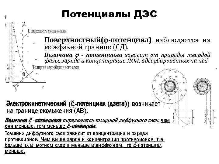 Кинетическая схема штерна фольмера