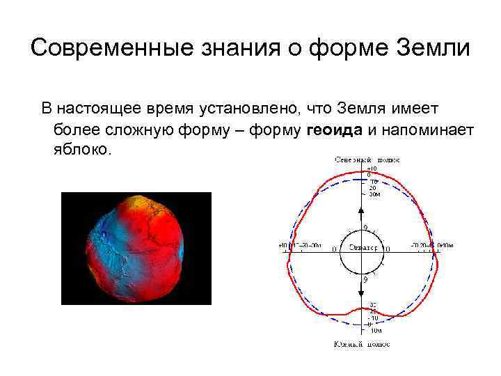 Какой формы земля