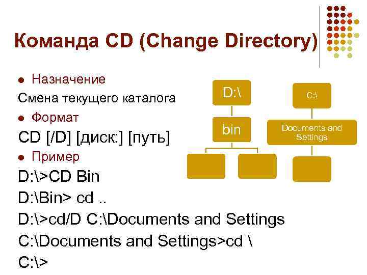 Команда для просмотра текущего каталога. CD (команда). Команда dir. Команда CD cmd. Назначение команды dir.