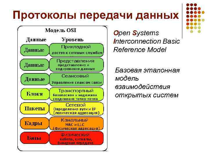 Модели передачи информации