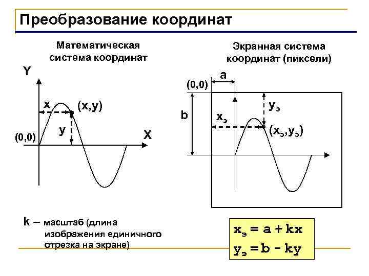 Преобразование координат Математическая система координат Экранная система координат (пиксели) Y (0, 0) x (0,