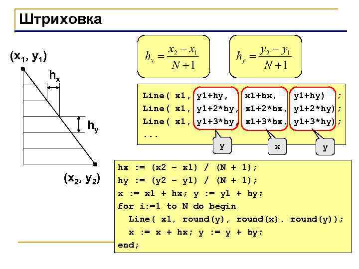 Штриховка (x 1, y 1) hx hy (x 2, y 2) Line( x 1,