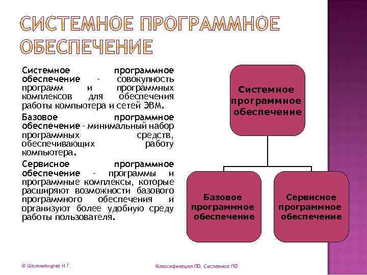 Программное обеспечение это совокупность. Программы обеспечивающие работу компьютера в сети относятся к классу. Системное программное обеспечение предназначено для. Совокупность программ для обеспечения работы. Программы для ЭВМ относятся к.