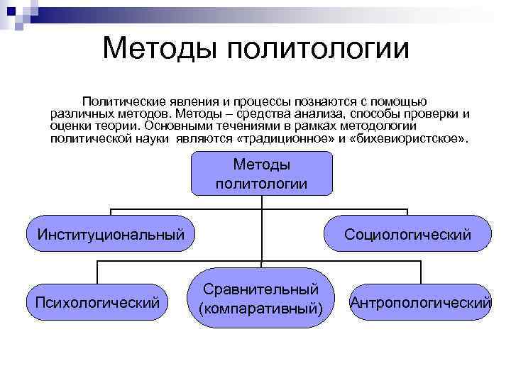 Политические явления. Методы политологии. Метметоды изучения политических явлений.. Методы изучения политических явлений. Методы изучения политики в политологии.