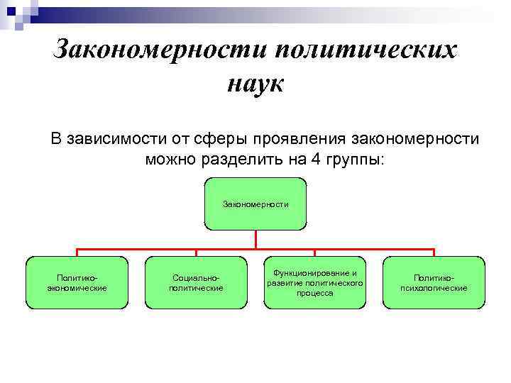 В чем состоят закономерности проявления