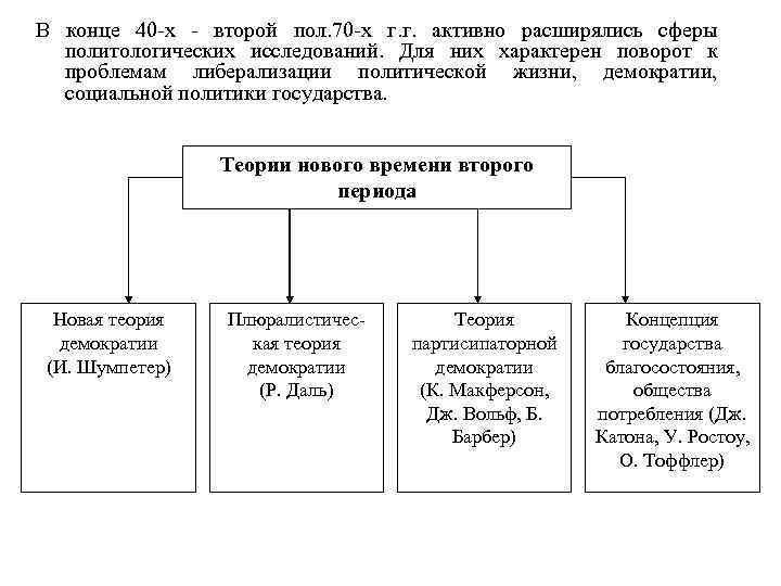 В конце 40 -х - второй пол. 70 -х г. г. активно расширялись сферы