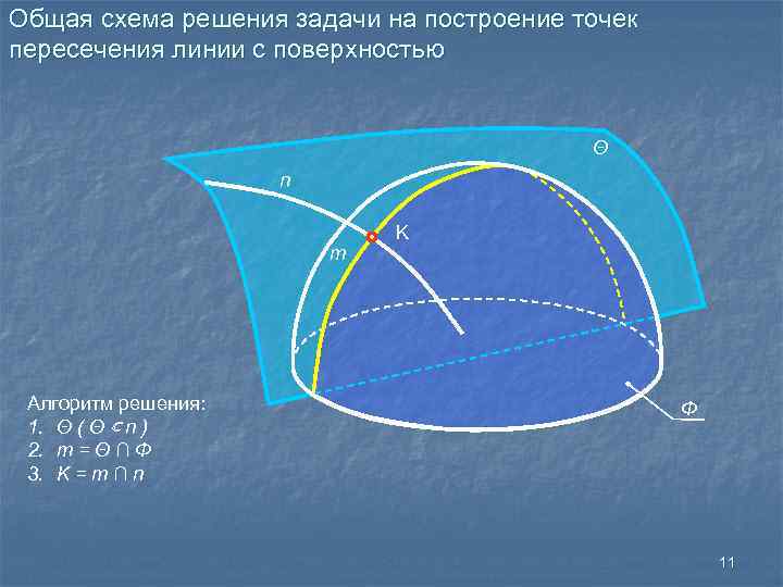 Схема решения задач на построение