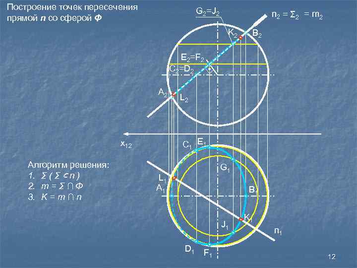 Построить точку 2 4 5