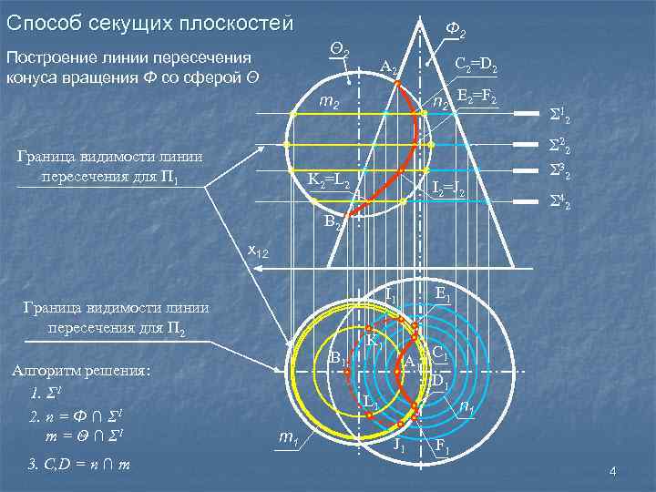 Кафедра начертательная