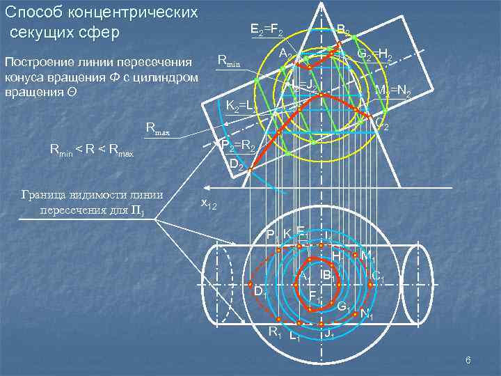 Кафедра начертательная