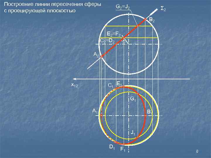 Линия пересечения сферы