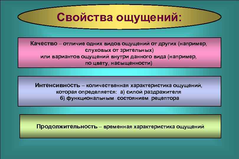 Свойства ощущений в психологии презентация