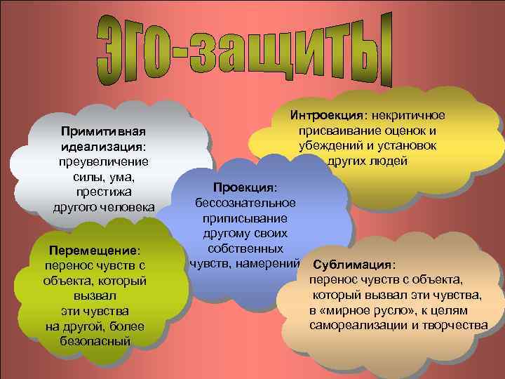 Примитивная идеализация: преувеличение силы, ума, престижа другого человека Перемещение: перенос чувств с объекта, который