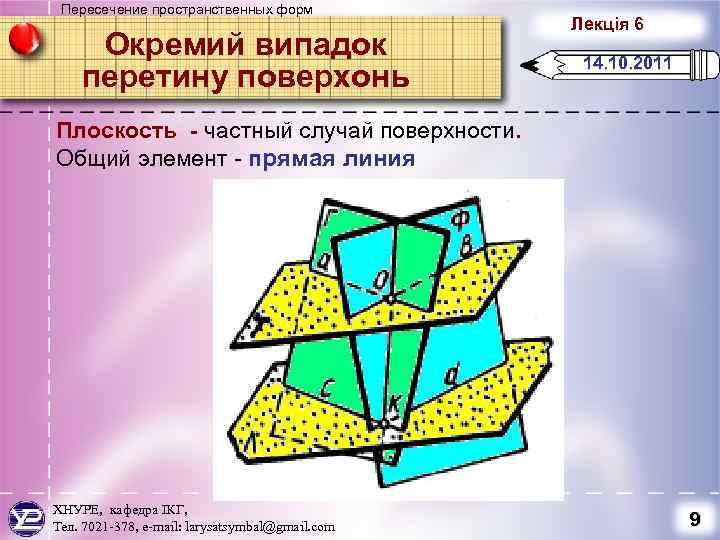 Пересечение пространственных форм Окремий випадок перетину поверхонь Лекція 6 14. 10. 2011 Плоскость -