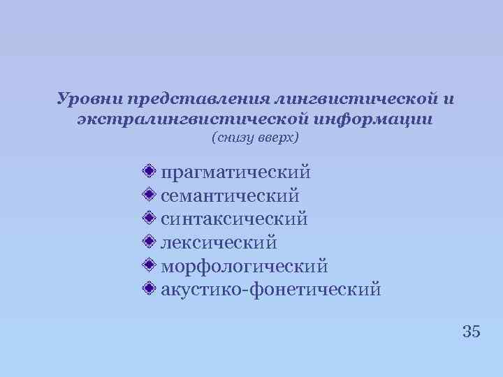 Уровни представления лингвистической и экстралингвистической информации (снизу вверх) прагматический семантический синтаксический лексический морфологический акустико-фонетический