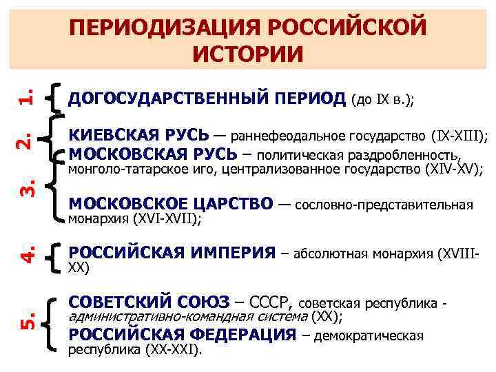 1. ДОГОСУДАРСТВЕННЫЙ ПЕРИОД (до IX в. ); 2. ПЕРИОДИЗАЦИЯ РОССИЙСКОЙ ИСТОРИИ КИЕВСКАЯ РУСЬ —