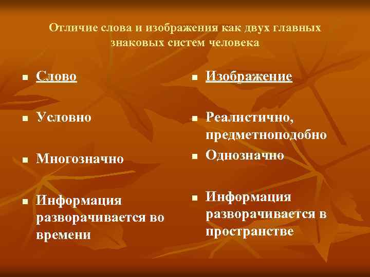 Отличие слова и изображения как двух главных знаковых систем человека n Слово n n