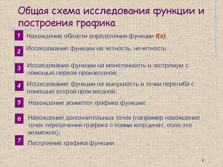 Схема исследования графика