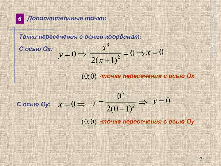 Дополнительные точки: Точки пересечения с осями координат: С осью Ох: -точка пересечения с осью