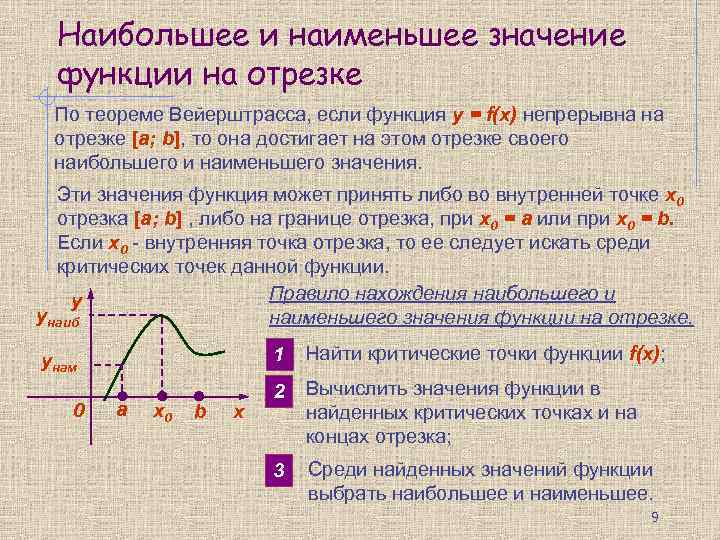 Наибольшее и наименьшее значения функции на отрезке презентация