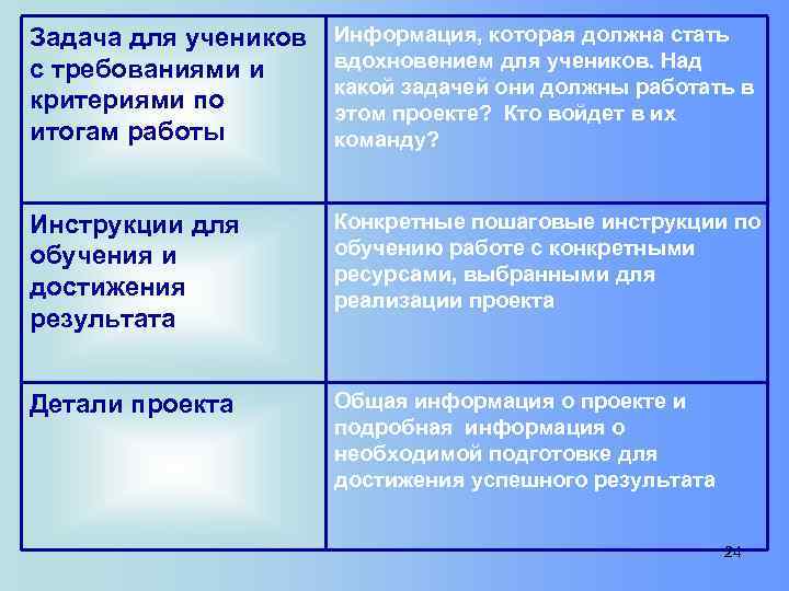 Задача для учеников с требованиями и критериями по итогам работы Информация, которая должна стать