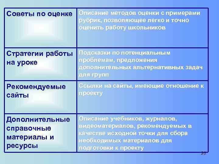 Советы по оценке Описание методов оценки с примерами рубрик, позволяющее легко и точно оценить