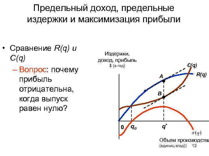 Предельный доход, предельные издержки и максимизация прибыли • Сравнение R(q) и C(q) – Вопрос: