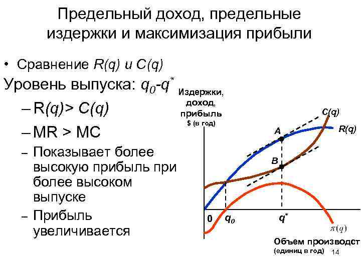 Предельный доход, предельные издержки и максимизация прибыли • Сравнение R(q) и C(q) Уровень выпуска: