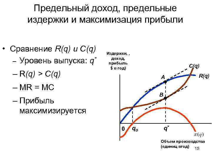 Предельный доход, предельные издержки и максимизация прибыли • Сравнение R(q) и C(q) – Уровень
