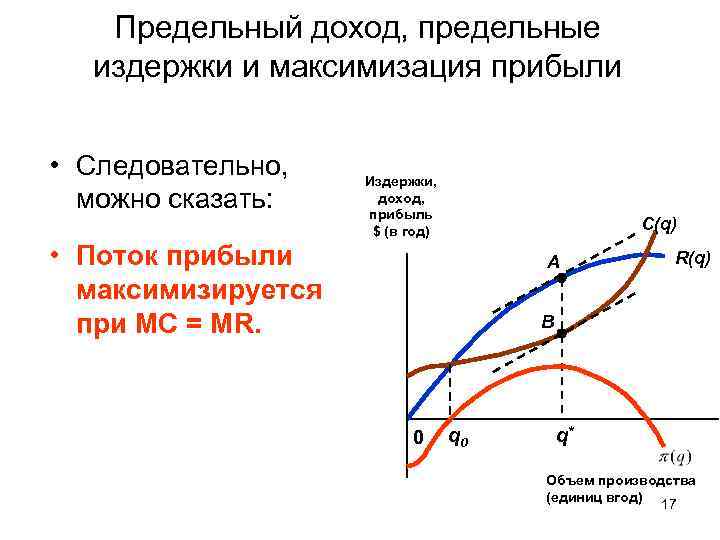 Предельный доход, предельные издержки и максимизация прибыли • Следовательно, можно сказать: Издержки, доход, прибыль