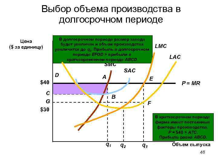 Выбор объема производства в долгосрочном периоде Цена ($ за единицу) В долгосрочном периоде размер
