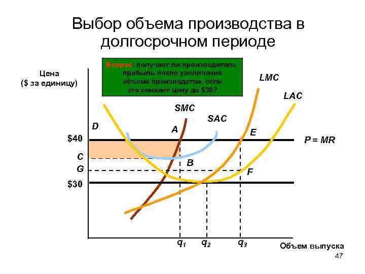 Выбор объема производства в долгосрочном периоде Вопрос: получает ли производитель прибыль после увеличения объема