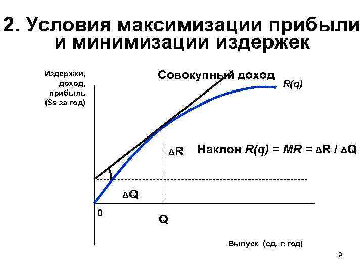 2. Условия максимизации прибыли и минимизации издержек Совокупный доход Издержки, доход, прибыль ($s за