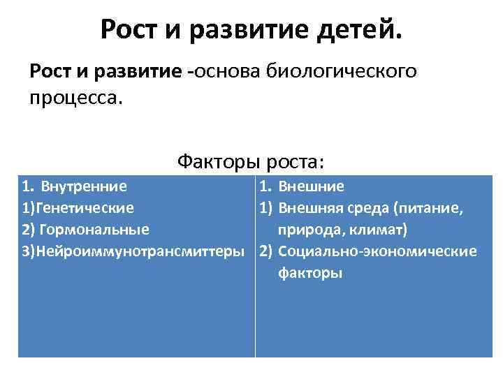 Рост и развитие детей. Рост и развитие -основа биологического процесса. Факторы роста: 1. Внутренние