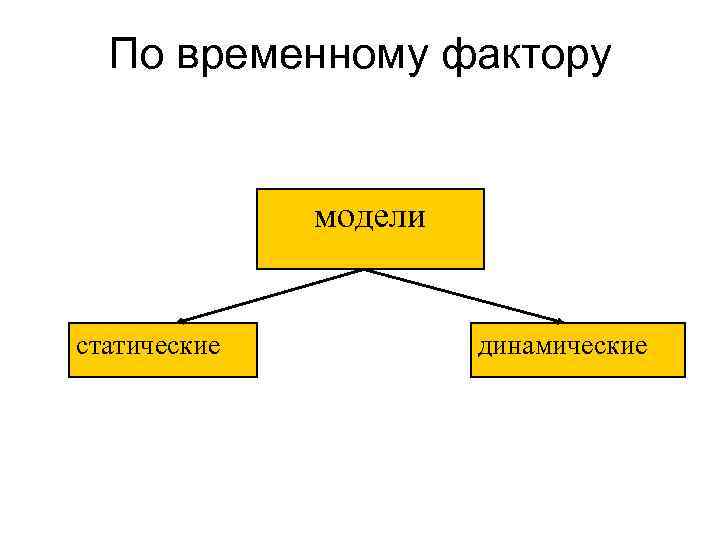По временному фактору модели статические динамические 