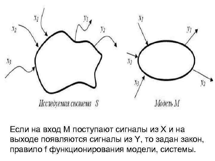 Если на вход М поступают сигналы из X и на выходе появляются сигналы из