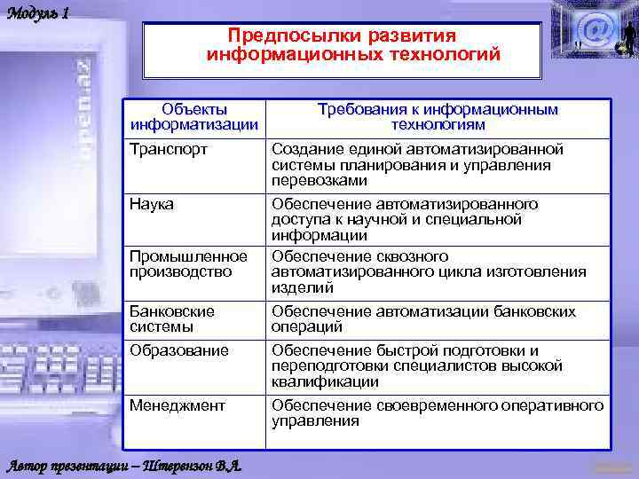 Проект информатизация системы образования в пермской области