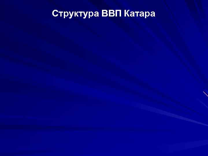 Структура ВВП Катара 