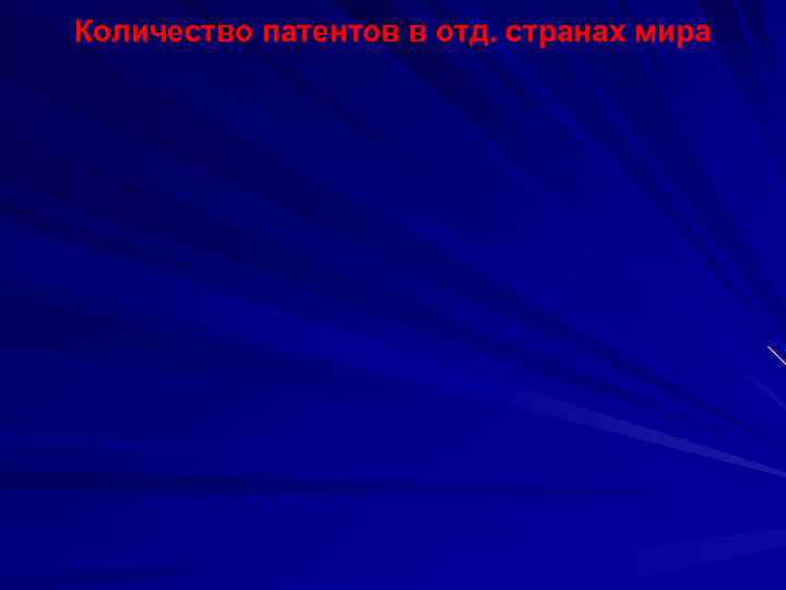 Количество патентов в отд. странах мира 