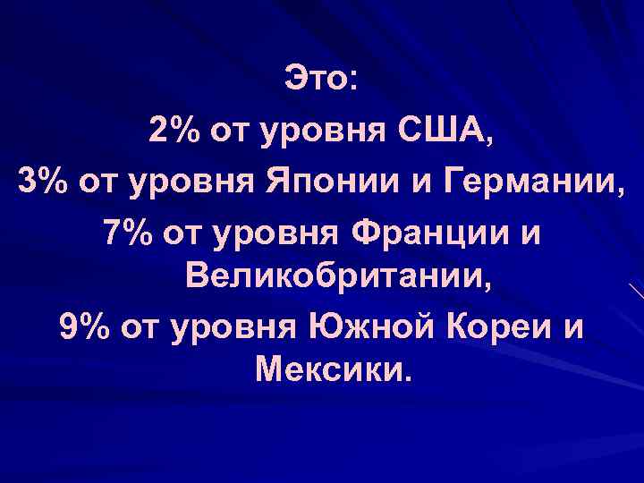 Это: 2% от уровня США, 3% от уровня Японии и Германии, 7% от уровня