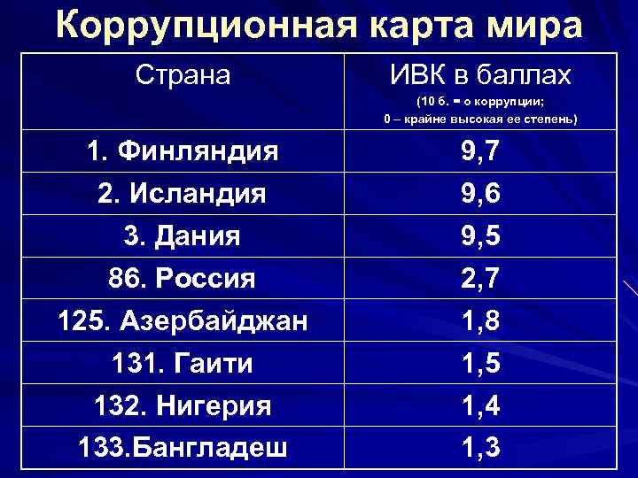 Коррупция в финляндии презентация