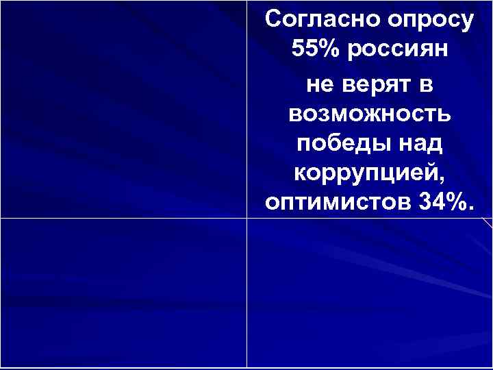 Согласно опросу 55% россиян не верят в возможность победы над коррупцией, оптимистов 34%. 