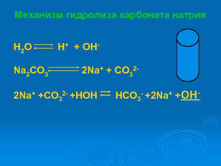 Механизм гидролиза карбоната натрия H 2 O Na 2 CO 3 H+ + OH