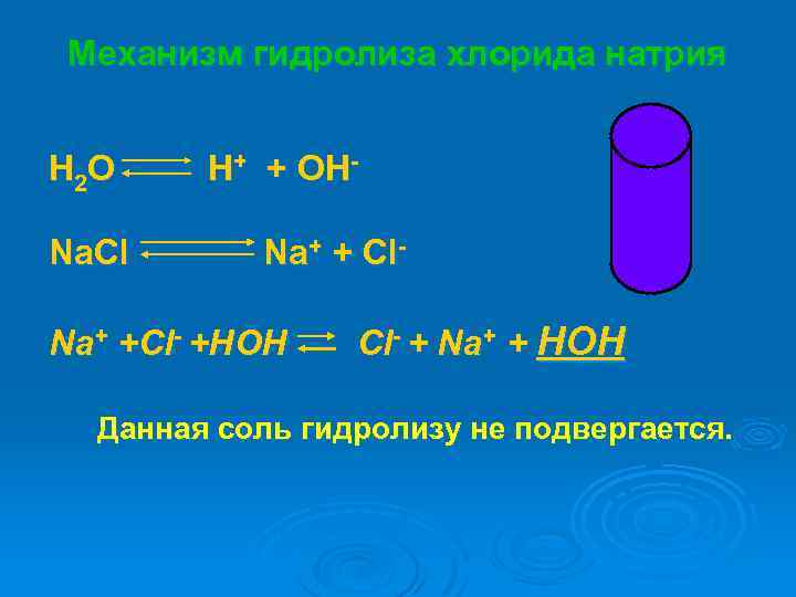 Механизм гидролиза хлорида натрия H 2 O Na. Сl H+ + OHNa+ + Cl-