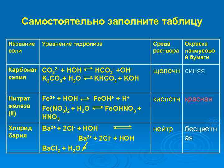 Самостоятельно заполните таблицу Название соли Уравнение гидролиза Карбонат CO 32 - + HOH калия